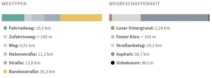Weg2
