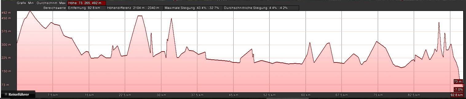 etappe4 steigung